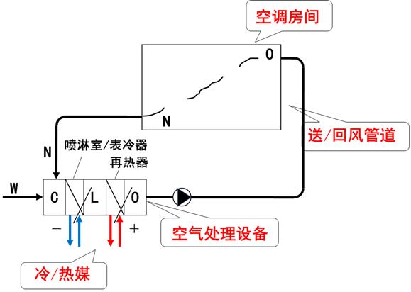 風管加工:風管風道設(shè)計手冊