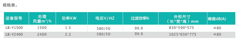 1658998211112943.png LB-Y規(guī)格參數(shù).png